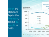Smartphone market analysis chart June 2019 (Source: Canalys)