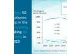 Smartphone market analysis chart June 2019 (Source: Canalys)