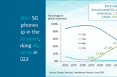 Smartphone market analysis chart June 2019 (Source: Canalys)