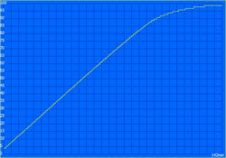 Charging process