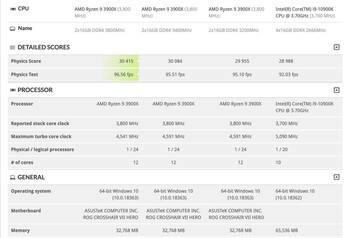 3DMark Fire Strike test results (Source: _rogame)