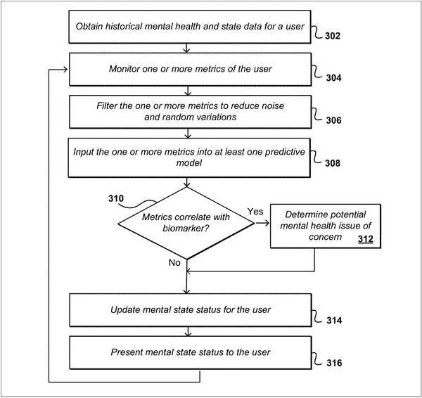 Diagnosis process. (Image source: USPTO)