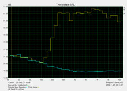 Pink Noise speaker characteristics