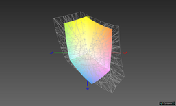 sRGB color coverage: 61.4 percent