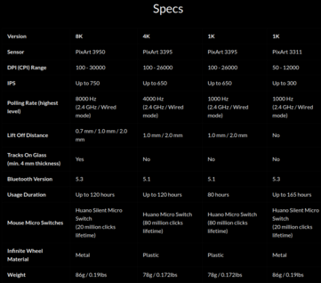 Keychron M6 wireless mouse specifications. (Image source: Keychron)
