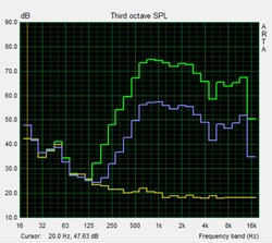 Speaker test Pink Noise