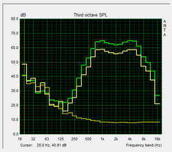 Speaker test Pink Noise