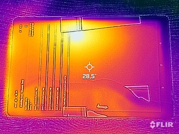 Heatmap Front