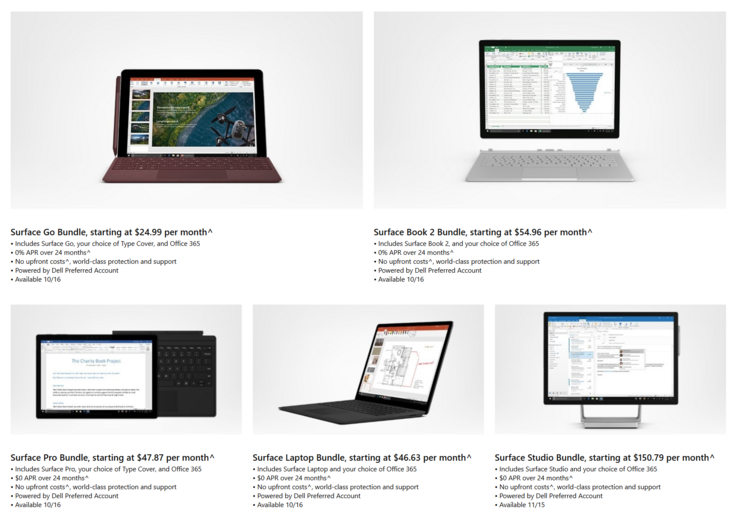 These are the starting prices for the various Surface All Access bundles. (Source: Microsoft)