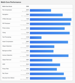 (Image source: Geekbench)