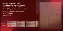 Snapdragon X2 Elite 5G