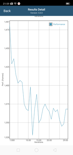 Drop in performance closer to the 10th iteration in GFXBench Long Term Manhattan ES 3.1