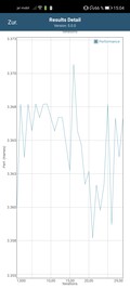 GFXBench -  ES 2.0