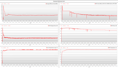 LG Gram 17 stress test log