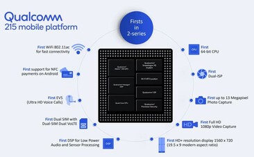 Snapdragon 215. (Image source: Qualcomm)