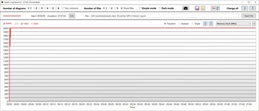 GPU memory clock