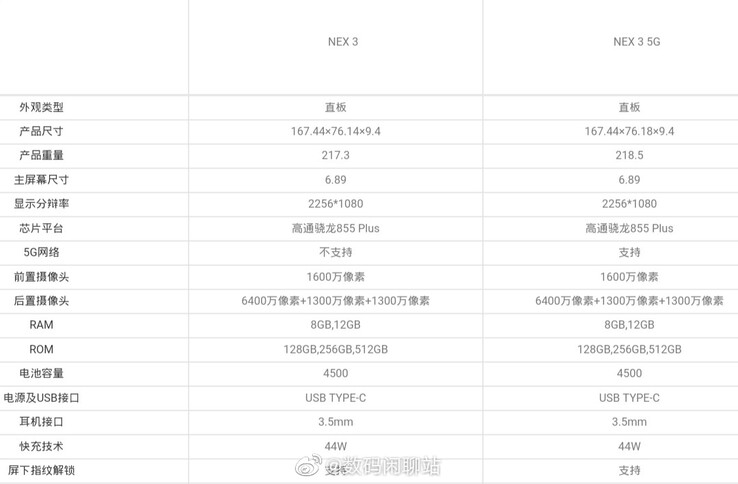 The new specs leak for the Vivo Nex 3 4G and 5G. (Source: IndiaShopps)