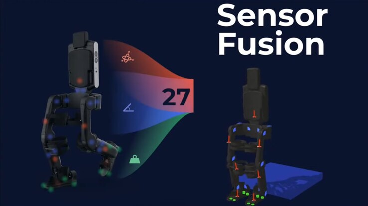 27 Sensoren überwachen aktiv das persönliche Exoskelett, um ein zuverlässiges Selbstgleichgewicht aufrechtzuerhalten. (Quelle: Wandercraft)