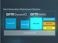 The Mali-G52 is the newest premium mid-range chip that will be included in upcoming mainstream smartphones and tablets. (Source: ARM)