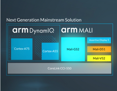 The Mali-G52 is the newest premium mid-range chip that will be included in upcoming mainstream smartphones and tablets. (Source: ARM)
