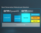 The Mali-G52 is the newest premium mid-range chip that will be included in upcoming mainstream smartphones and tablets. (Source: ARM)