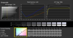 CalMAN - Grayscale tracking