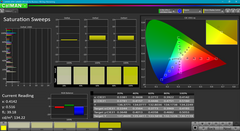 Saturation Sweeps before calibration