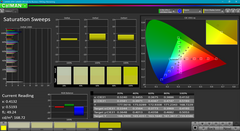 Saturation sweeps (pre-calibration)