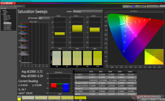 Saturation Sweeps before calibration