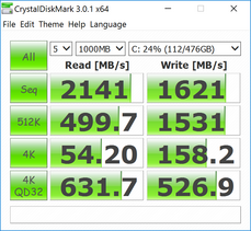 CDM (Primary SSD)