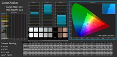 ColorChecker calibrated