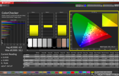 Calman ColorChecker calibrated