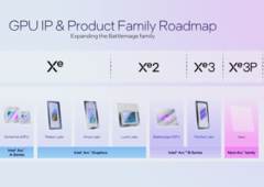 New information about Intel's Panther Lake iGPUs has emerged online (image source: Intel)
