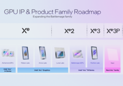 New information about Intel's Panther Lake iGPUs has emerged online (image source: Intel)