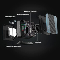 Carbon fiber chassis (Image Source: Minisforum)