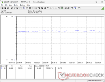 3DMark 06 consumption