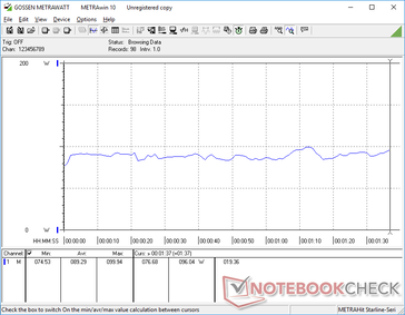 Constant power consumption while running 3DMark 06