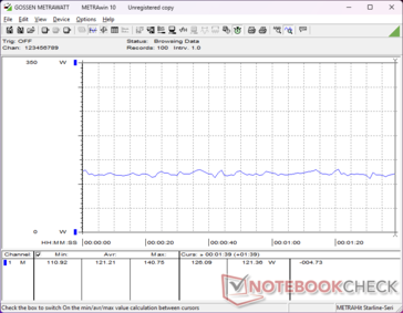 3DMark 06 consumption