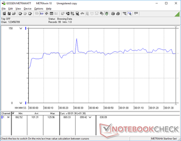 Power consumption is very high relative to most other convertibles when running 3DMark 06 due to the discrete GPU and demanding 12th gen Intel H-series CPU