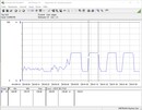 Power consumption test system (Cinebench R15 Multi)