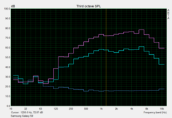 Pink Noise diagram speaker Samsung Galaxy S9