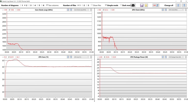 CPU/iGPU data stress test