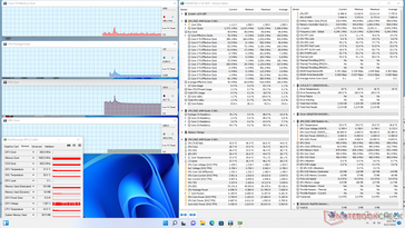 System idle