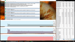 stress test (Prime95 + FurMark)