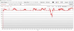 GPU speed