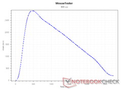 SRAV at 400 DPI.