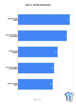 Gears 5 8K ultra settings (Source: TweakTown)