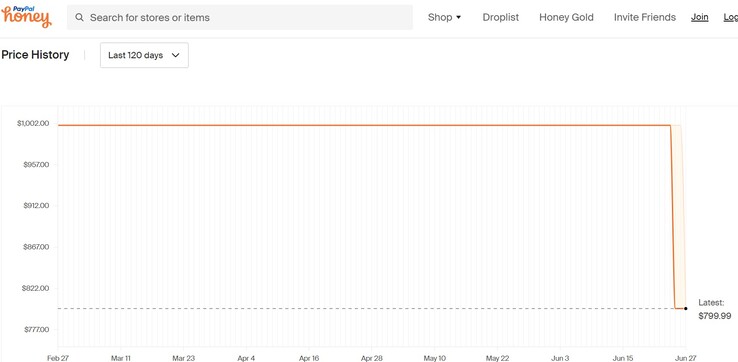 ASUS Zenbook price history. (Source: Honey)