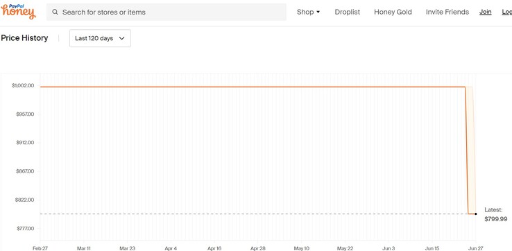 ASUS Zenbook price history. (Source: Honey)