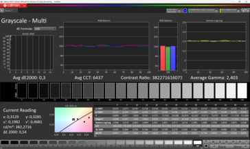 Graustufen calibrated